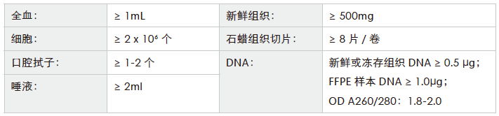 全外显子测序-收样要求- ■澳门十大棋牌排行榜最新■澳门十大棋牌排行榜推荐 全外显子测序-收样要求- ■澳门十大棋牌排行榜最新■澳门十大棋牌排行榜推荐