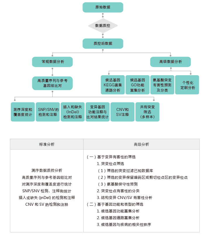 全外显子测序-生信分析流程- ■澳门十大棋牌排行榜最新■澳门十大棋牌排行榜推荐 全外显子测序-生信分析流程- ■澳门十大棋牌排行榜最新■澳门十大棋牌排行榜推荐
