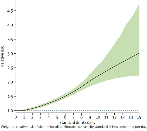 酒精相对危险度—— ■澳门十大棋牌排行榜最新■澳门十大棋牌排行榜推荐 