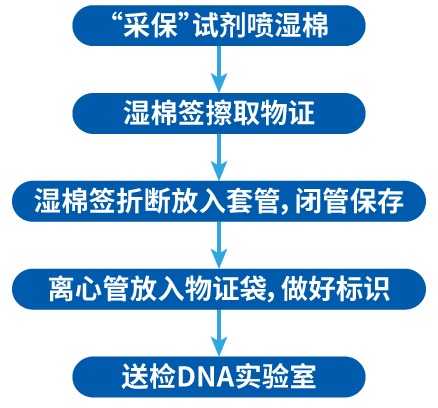 法医物证提取建议流程_采保试剂_ ■澳门十大棋牌排行榜最新■澳门十大棋牌排行榜推荐 