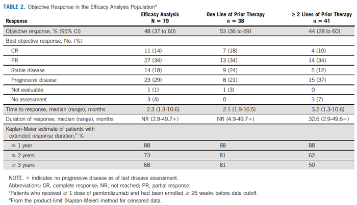 临床试验KEYNOTE-158疗效评估_免疫治疗为MSI-HdMMR子宫内膜癌患者带来新的生命契机_ ■澳门十大棋牌排行榜最新■澳门十大棋牌排行榜推荐 