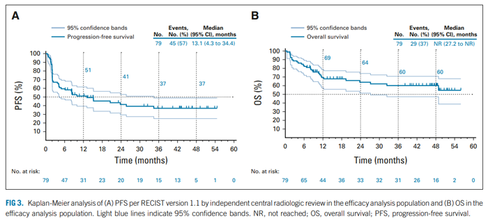 临床试验KEYNOTE-158生存期对比_免疫治疗为MSI-HdMMR子宫内膜癌患者带来新的生命契机_ ■澳门十大棋牌排行榜最新■澳门十大棋牌排行榜推荐 