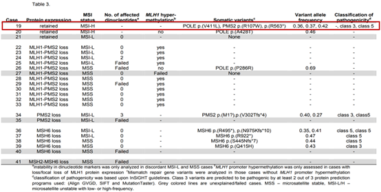 当编码MMR蛋白的基因发生错义突变时，MSI的检测结果为MSI-H_ ■澳门十大棋牌排行榜最新■澳门十大棋牌排行榜推荐 
